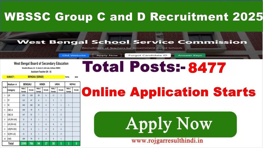 WBSSC Group C and D Recruitment 2025 Notification PDF